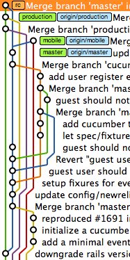 git commit graph